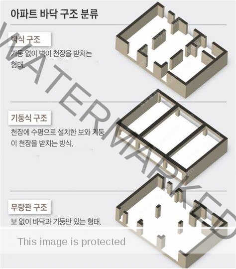 무량판 구조